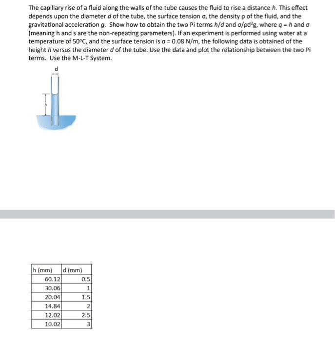 Solved The capillary rise of a fluid along the walls of the | Chegg.com