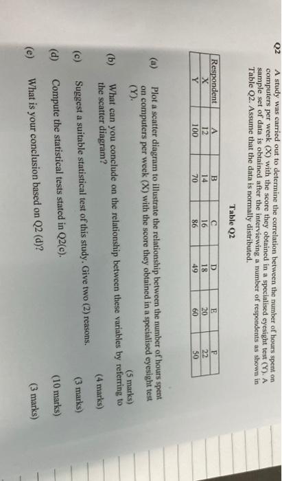 Solved Q2 A study was carried out to determine the | Chegg.com