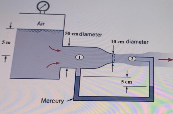 Solved change manometer to 5 cm deflection in mercury SG= | Chegg.com