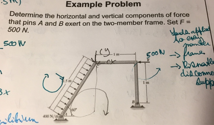Solved Example Problem Determine the horizontal and vertical | Chegg.com