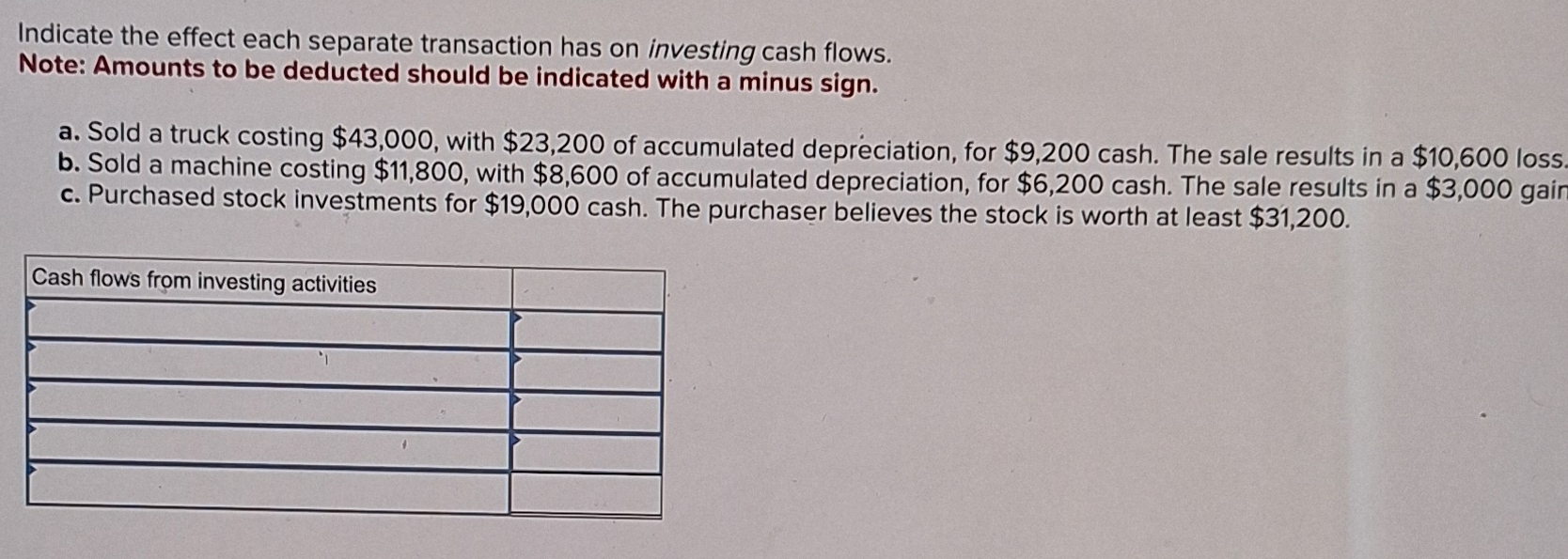 Solved Indicate the effect each separate transaction has on | Chegg.com