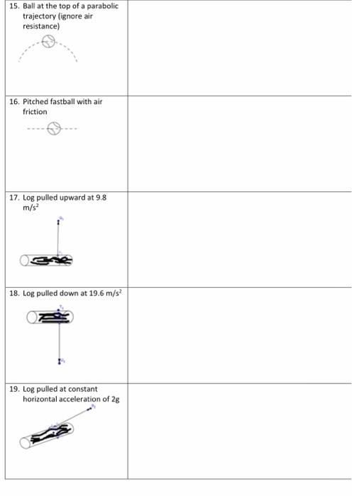 Solved AP Physics 1 Free Body Diagrams Assignment Some ideas | Chegg.com