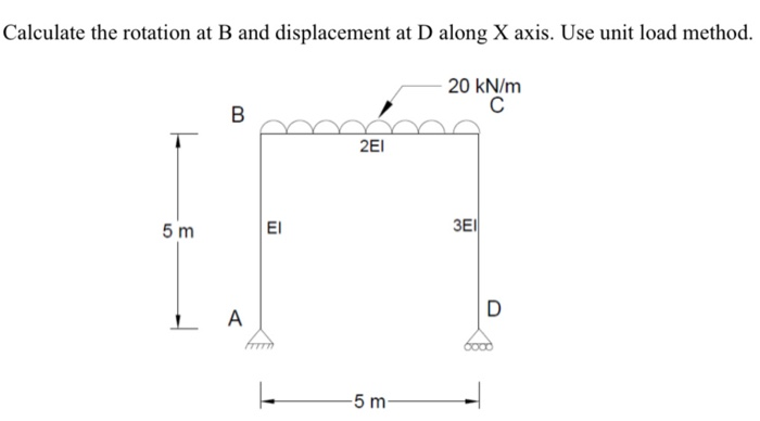 Solved Calculate The Rotation At B And Displacement At D | Chegg.com