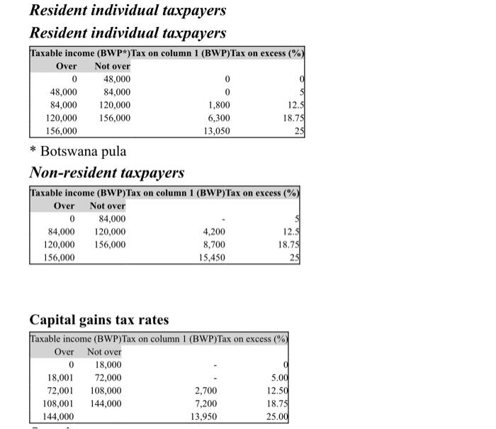 Resident Individual Taxpayers Resident Individual | Chegg.com