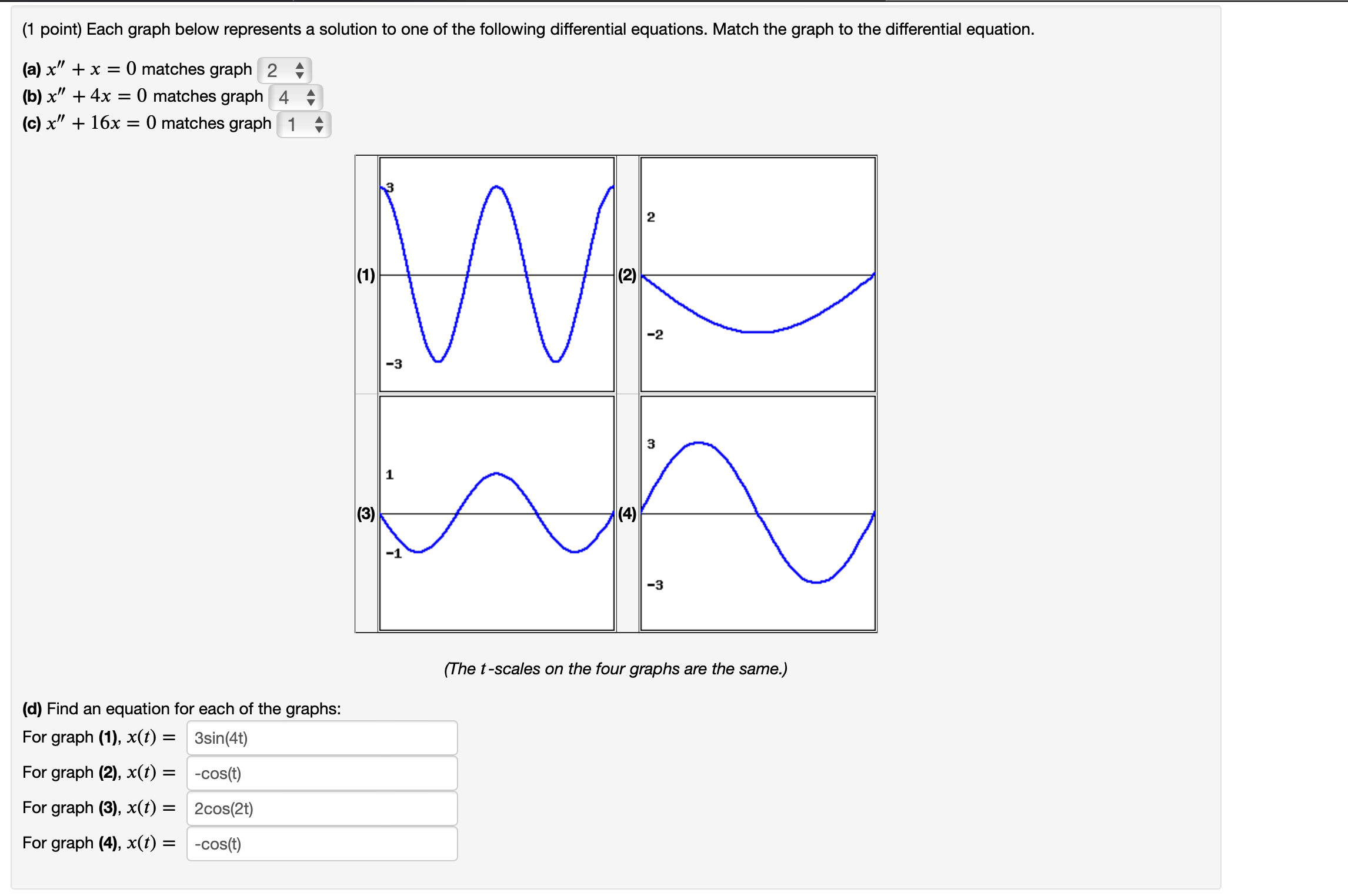 Solved (1 ﻿point) ﻿Each graph below represents a solution to | Chegg.com