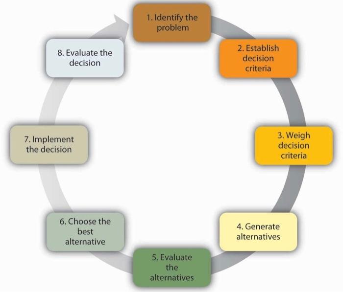 solved-2-questions1-how-is-the-planning-process-similar-to-chegg