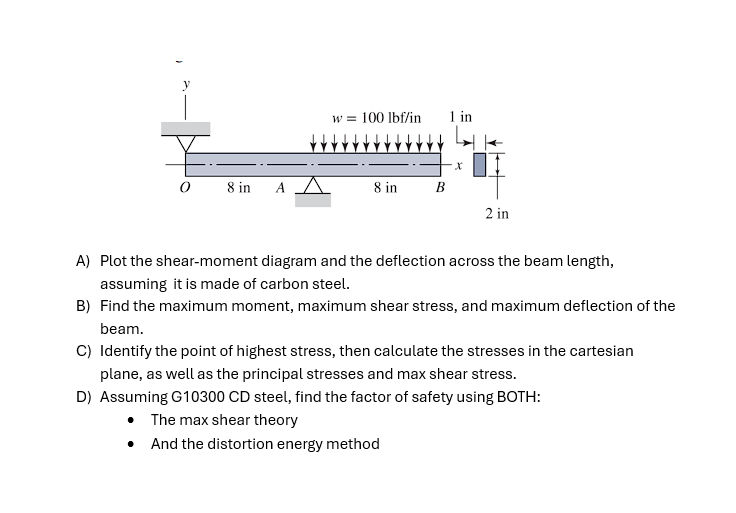 A) ﻿Plot the shear-moment diagram and the deflection | Chegg.com