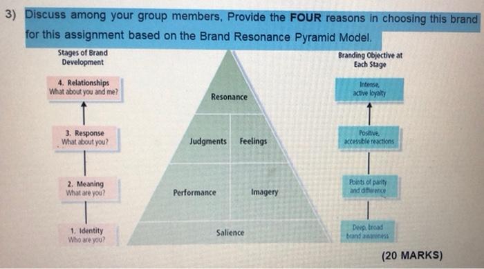 Assignment 1, Part II: Brand Pyramid