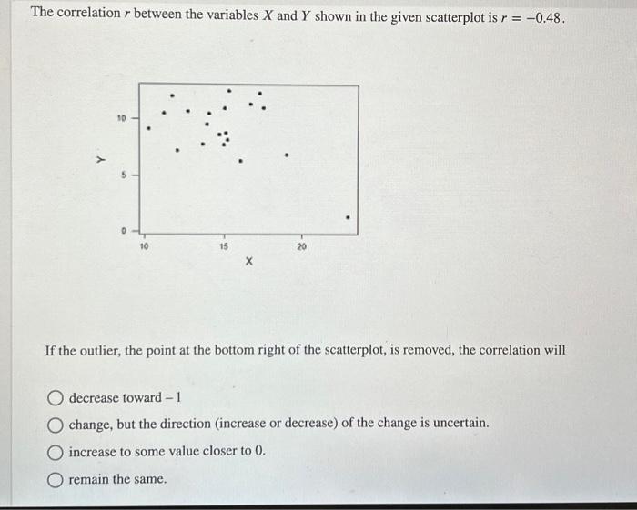 Solved The correlation r between the variables X and Y shown | Chegg.com