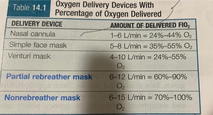 Nasal cannula 2024 oxygen percentage