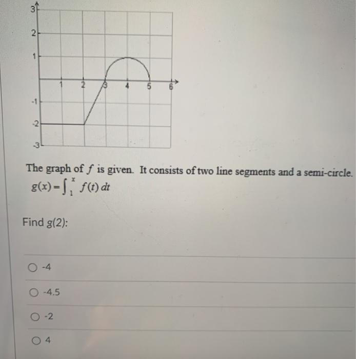 Solved 31 2 1 3 5 -1 2 3 The graph of f is given. It | Chegg.com