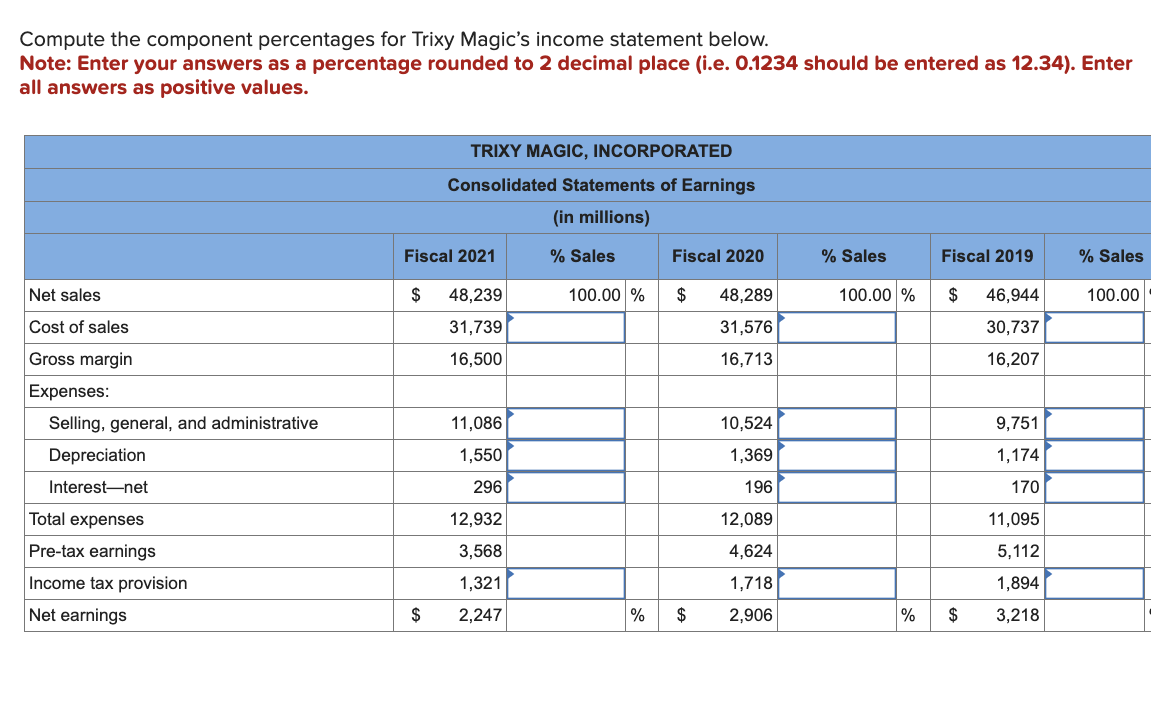 Solved Compute the component percentages for Trixy Magic's | Chegg.com