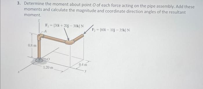 Solved Determine the moment about point O of each force | Chegg.com