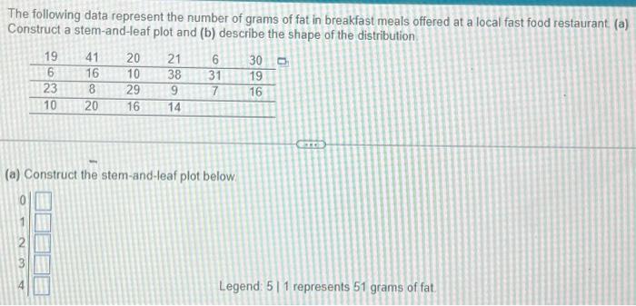 Solved The Following Data Represent The Number Of Grams Of | Chegg.com