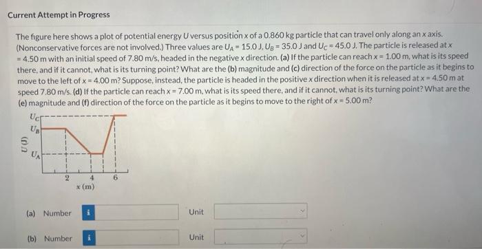 Solved The figure here shows a plot of potential energy U | Chegg.com