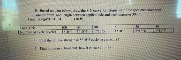 Solved B-Based on data below, draw the S-N curve for fatigue | Chegg.com