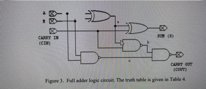 Figure 3. Full adder logic circuit. The truth table is given in Table \( 4 . \)