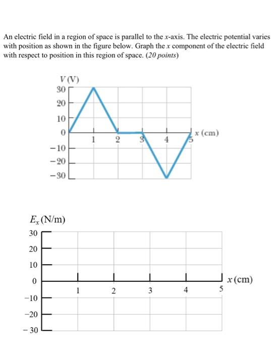Solved An electric field in a region of space is parallel to | Chegg.com