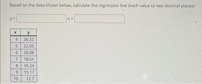 Solved The line of best fit through a set of data is y = - | Chegg.com