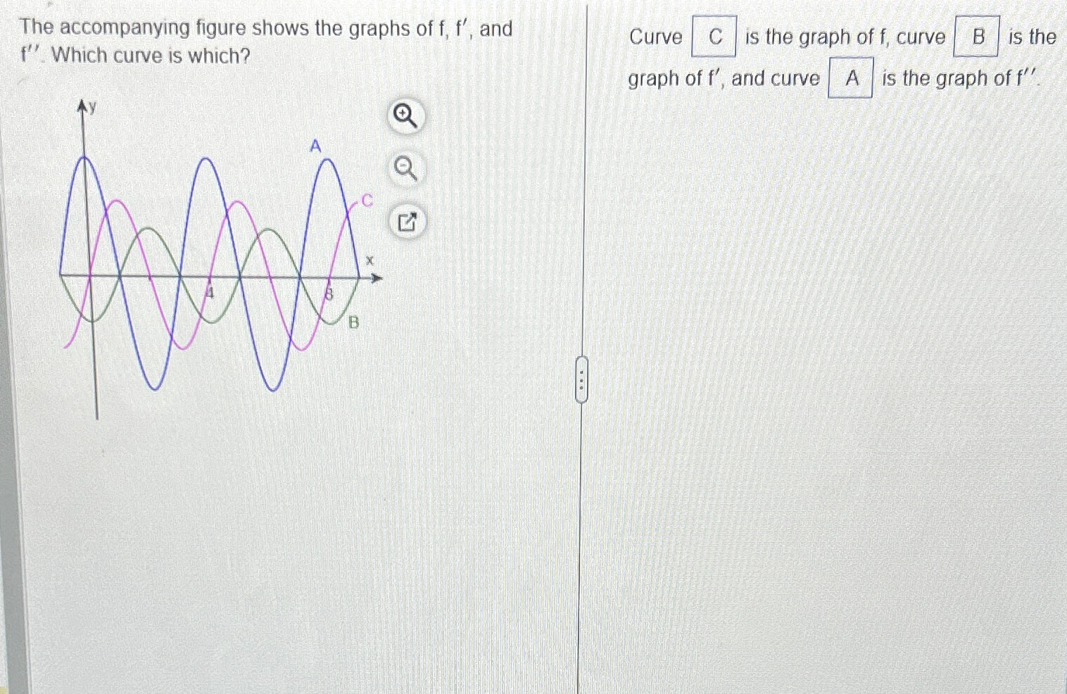 Solved The accompanying figure shows the graphs of f,f', | Chegg.com