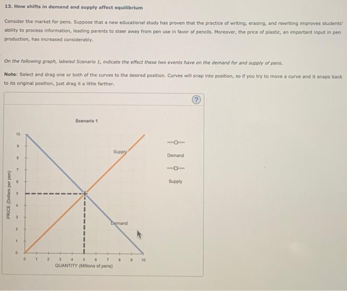Solved 13. How shifts in demand and supply affect | Chegg.com