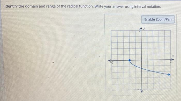 Solved Identify the domain and range of the radical | Chegg.com