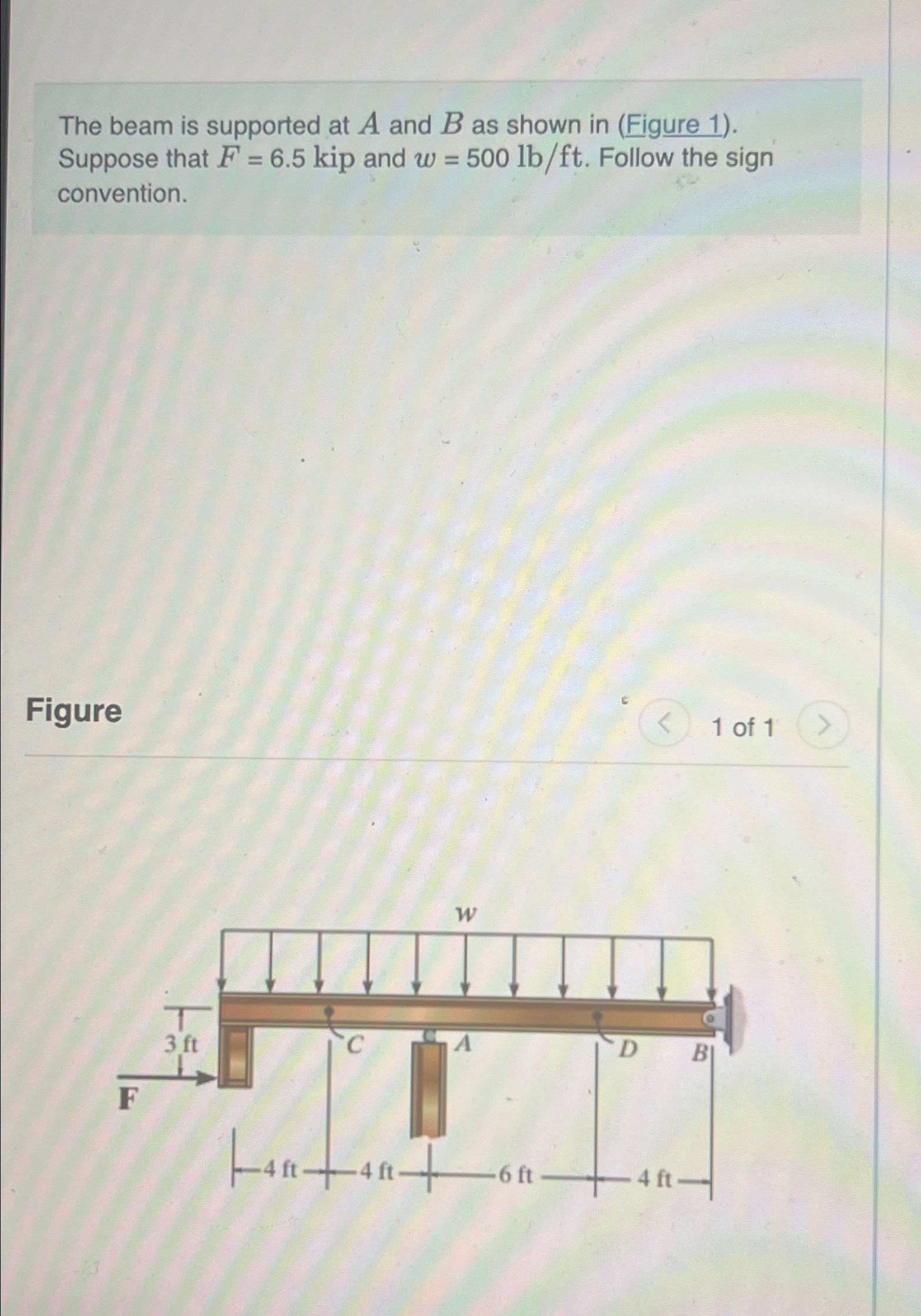 Solved The beam is supported at A and B ﻿as shown in (Figure | Chegg.com