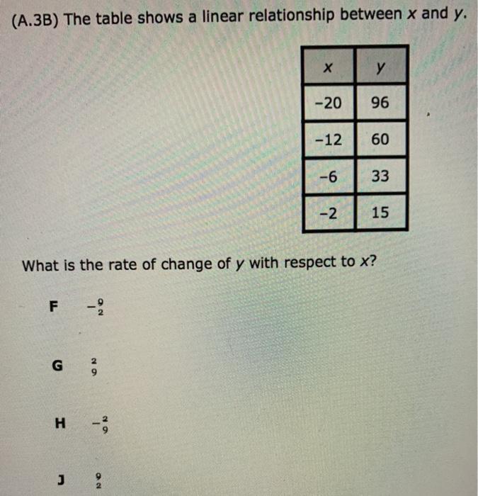 Solved (A.3B) The table shows a linear relationship between | Chegg.com