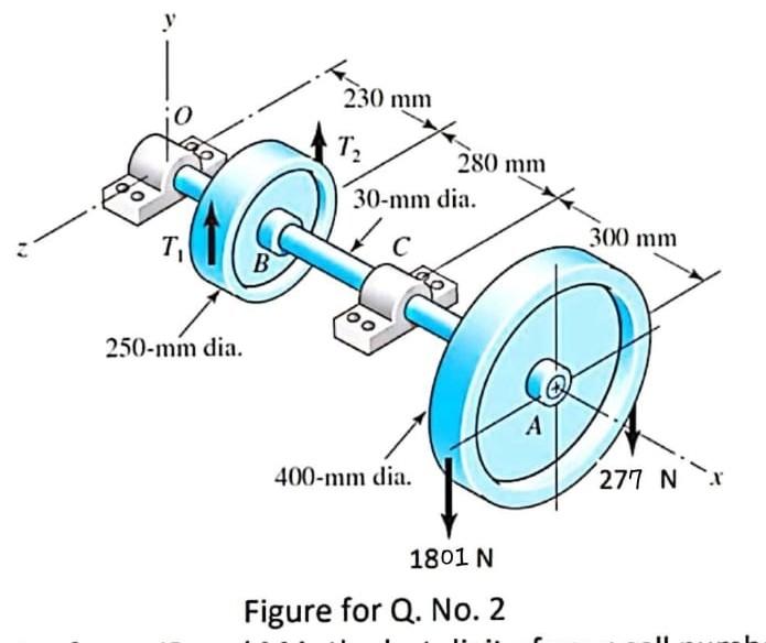 Solved 2. Assuming A Shaft Is Running At A Constant Speed 