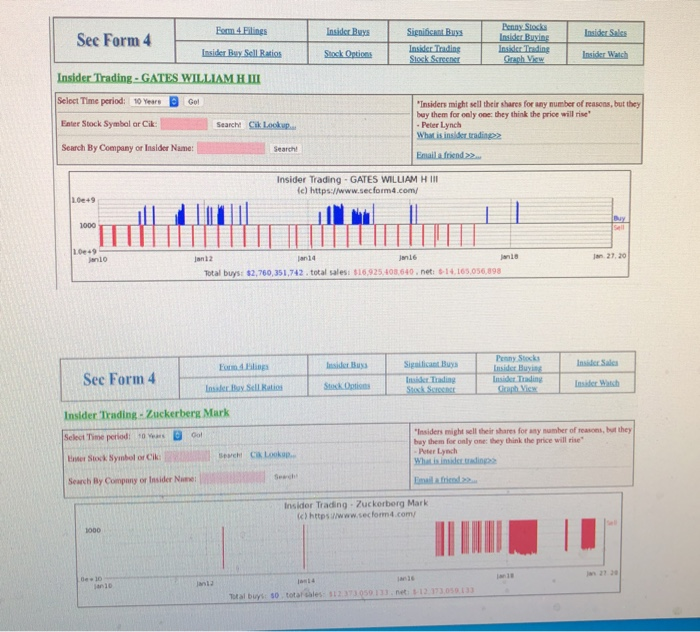 See the Appendix for SEC Form 4 filings by Bill Gates