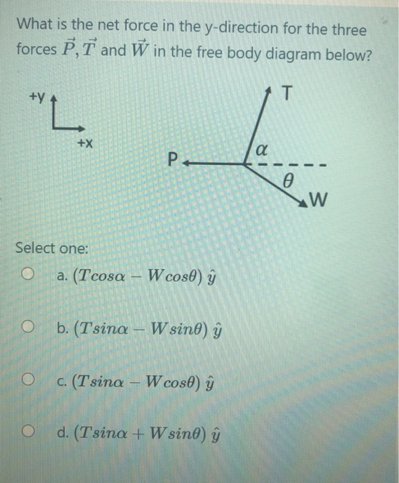 Solved What Is The Net Force In The Y Direction For The T Chegg Com