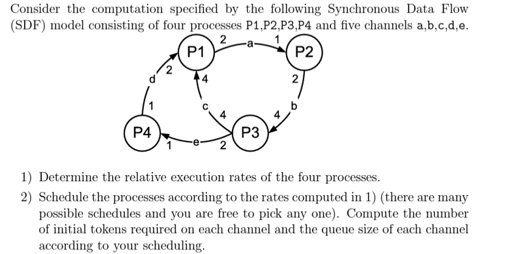 Synchronous Data Flow Actor Solved Consider the computation specified by the following | Chegg.com