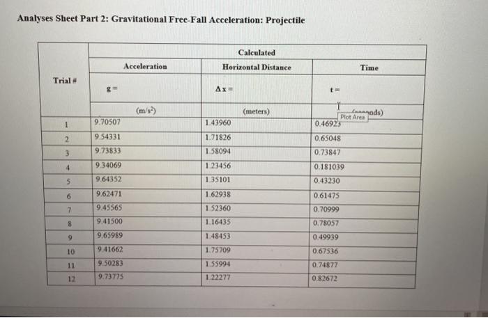 Solved Data Sheet Part 2: Gravitational Free Fall | Chegg.com