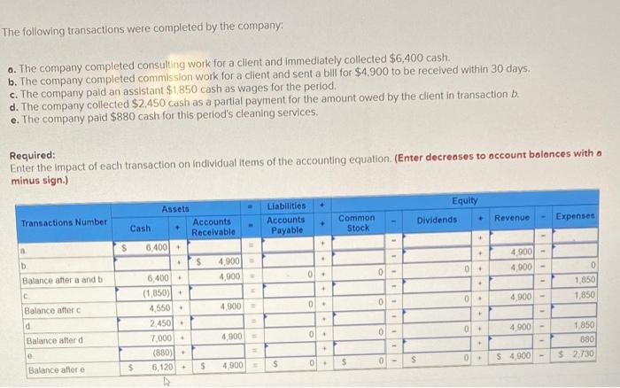 Solved The following transactions were completed by the | Chegg.com