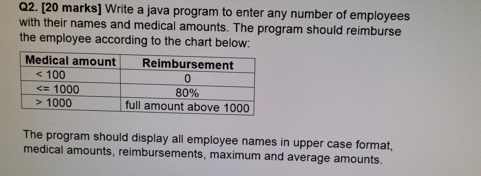 Solved Q2. [20 marks] Write a java program to enter any | Chegg.com