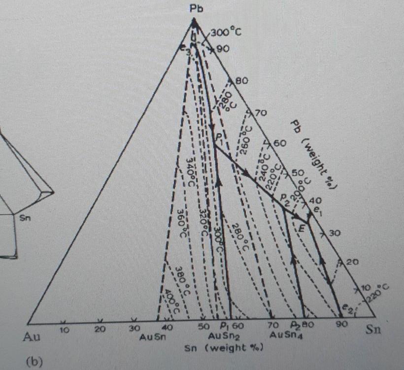 Solved Problems 1. Describe the solidification under | Chegg.com