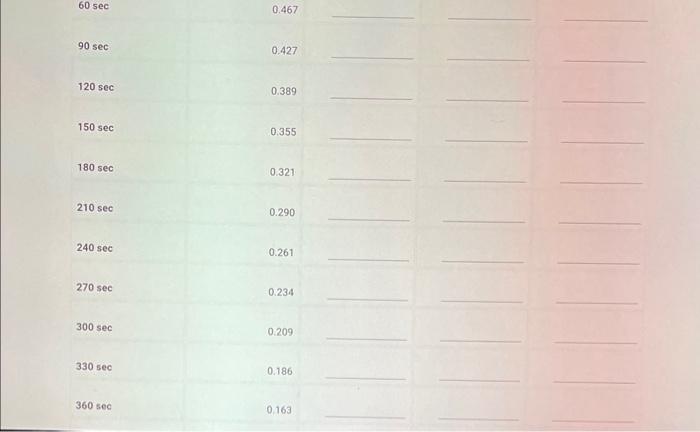 Solved How Do I Calculate [B], In[B], And 1/[B] With The | Chegg.com