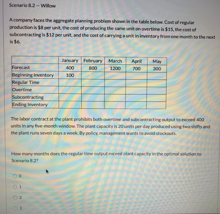 Solved Scenario 8.2 - Willow A company faces the aggregate | Chegg.com