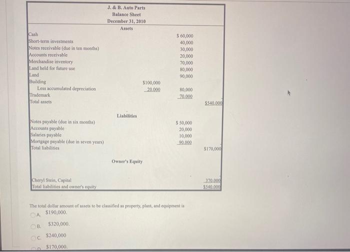 Solved J. & B. Auto Parts Balance Sheet December 31, 2010