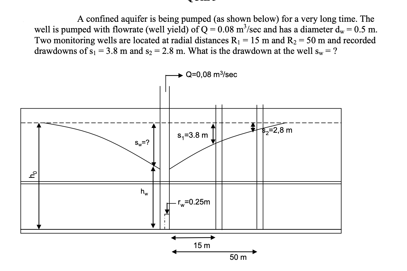 Solved A confined aquifer is being pumped (as shown below) | Chegg.com