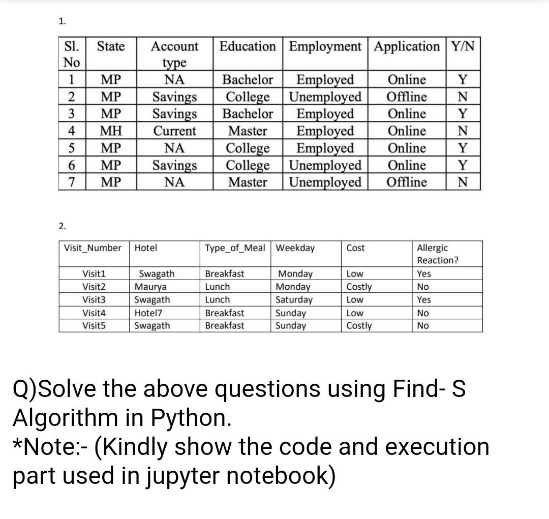 Solved Note: Please Solve the question using Find - S | Chegg.com