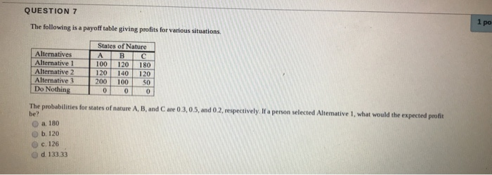 Solved 1 points Save Answer QUESTION 1 Which of the | Chegg.com