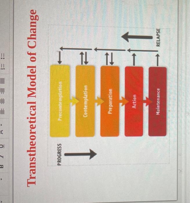 Transtheoretical Model of Change