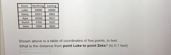 Solved Shown above is a table of coordinates of five points, | Chegg.com