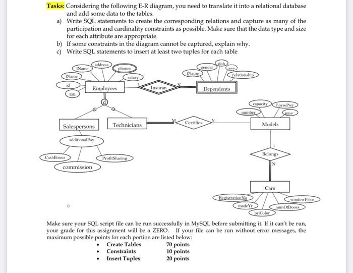 Solved Tasks: Considering the following E-R diagram, you | Chegg.com