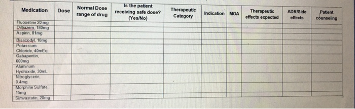 Solved Medication Dose Normal Dose range of drug Is the | Chegg.com