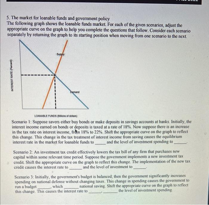 Solved 5. The market for loanable funds and government