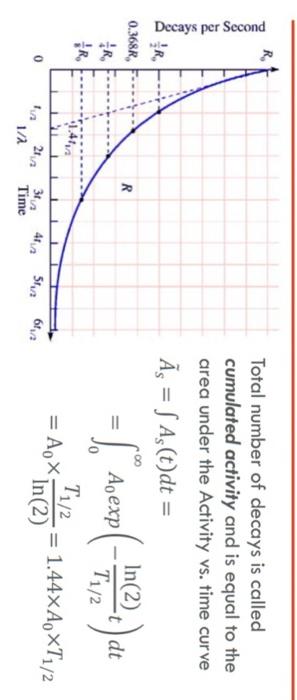 Solved We Can Make A Better Estimate Of The Absorbed Dose By | Chegg.com