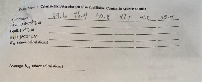 B. Determination Of The Equilibrium Constant | Chegg.com