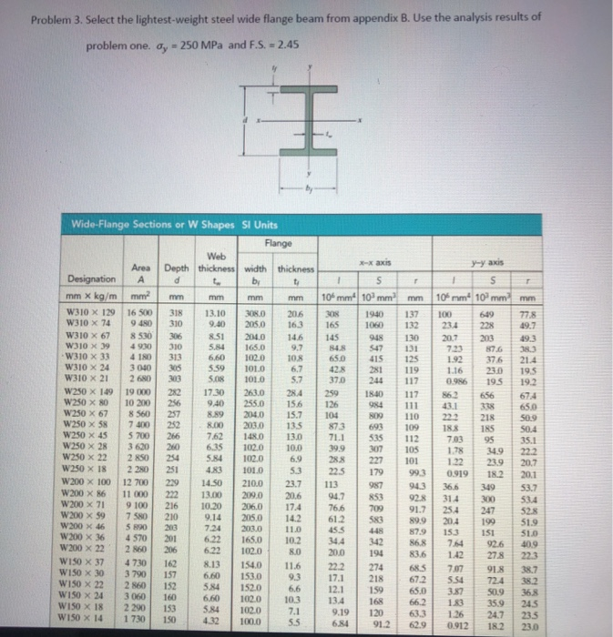 Solved PROBLEM 1. Draw the shear and moment diagrams. 8KN/m | Chegg.com